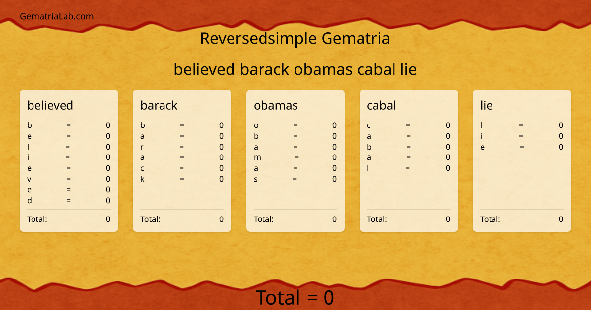 believed barack obamas cabal lie in reversedsimple Gematria